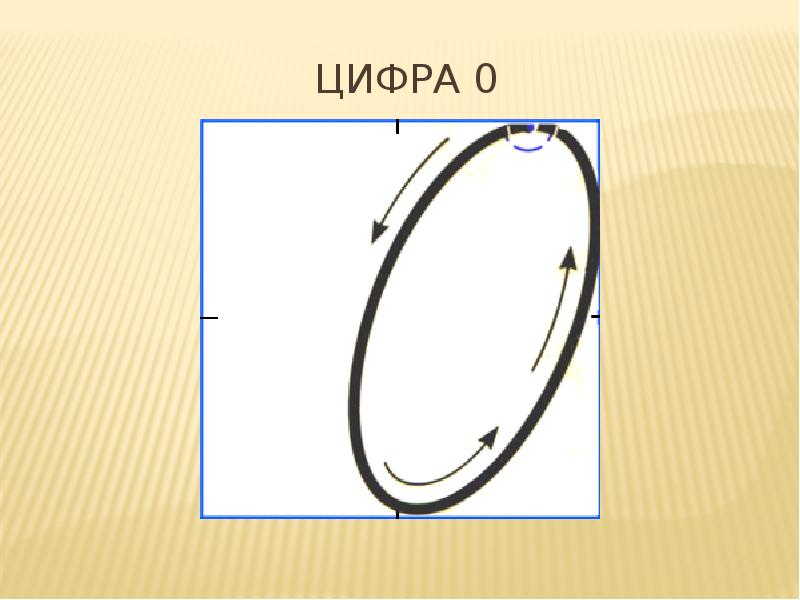 Технологическая карта урока число и цифра 0