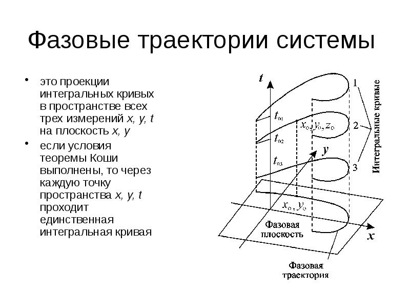 Система траектория. Фазовая Траектория. Уравнение фазовой траектории. Фазовая Траектория системы дифференциальных уравнений. Фазовые траектории дифференциальные уравнения.