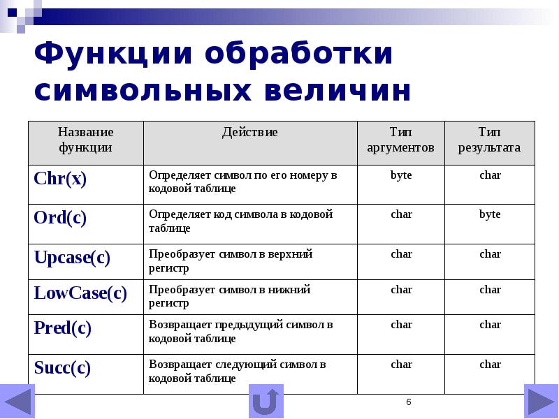 Символьная величина. Строковые и символьные величины. Функции символьных величин. Символьная величина пример.