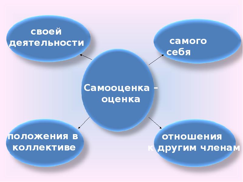 Личностное развитие подростка презентация