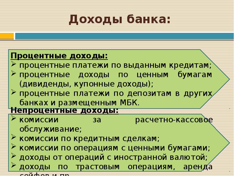 Кредит в банке доход. Доходы банка. Процентные доходы банков. Доходы коммерческого банка. Что составляет доход банка.