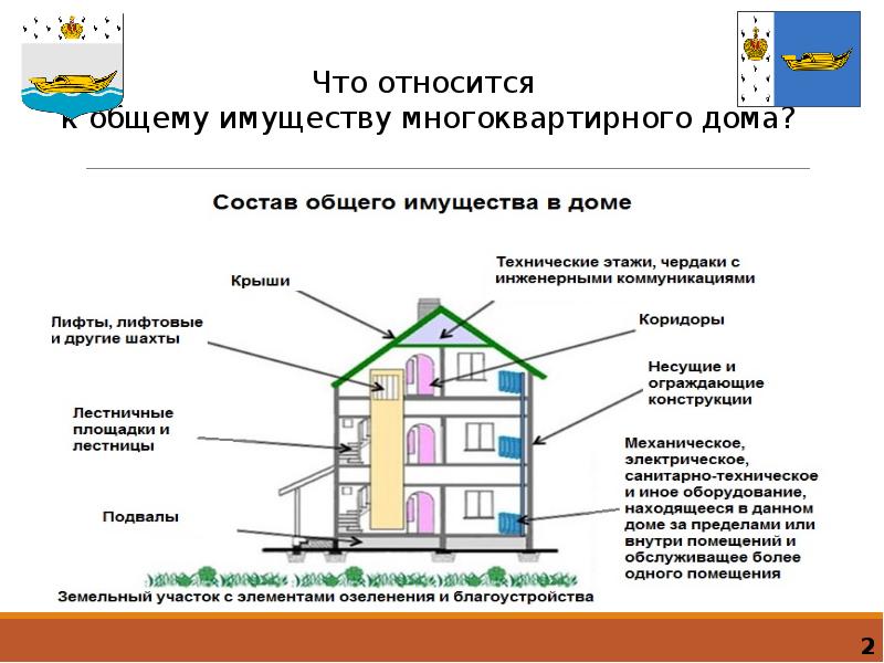 Презентация управляющей компании для жителей