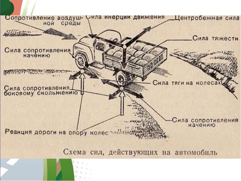 Влияние свойств транспортного средства на эффективность и безопасность управления презентация