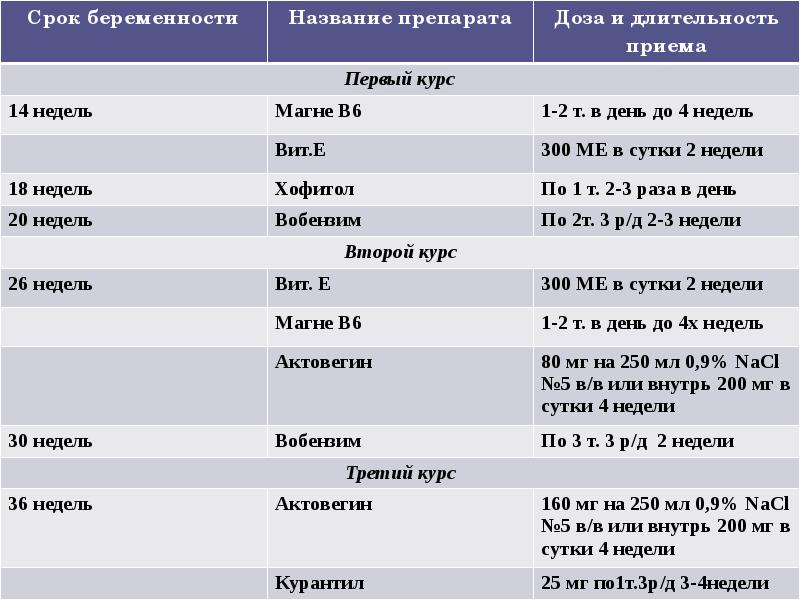 Карта при беременности как называется