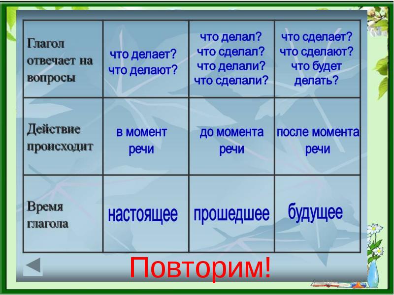 Времена глаголов 3 класс урок с презентацией