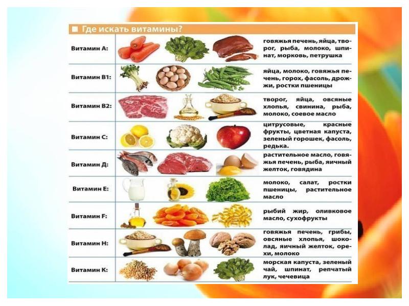 Витамины проект презентация