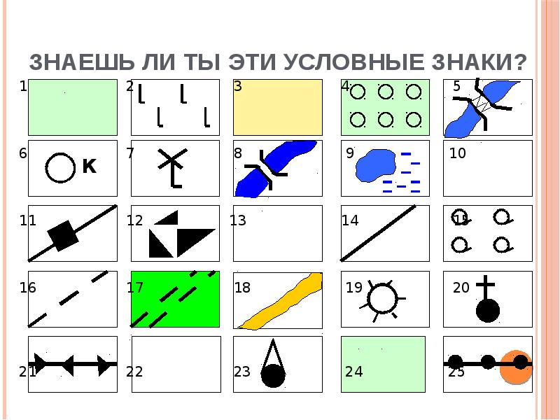 Топографическая карта и знаки