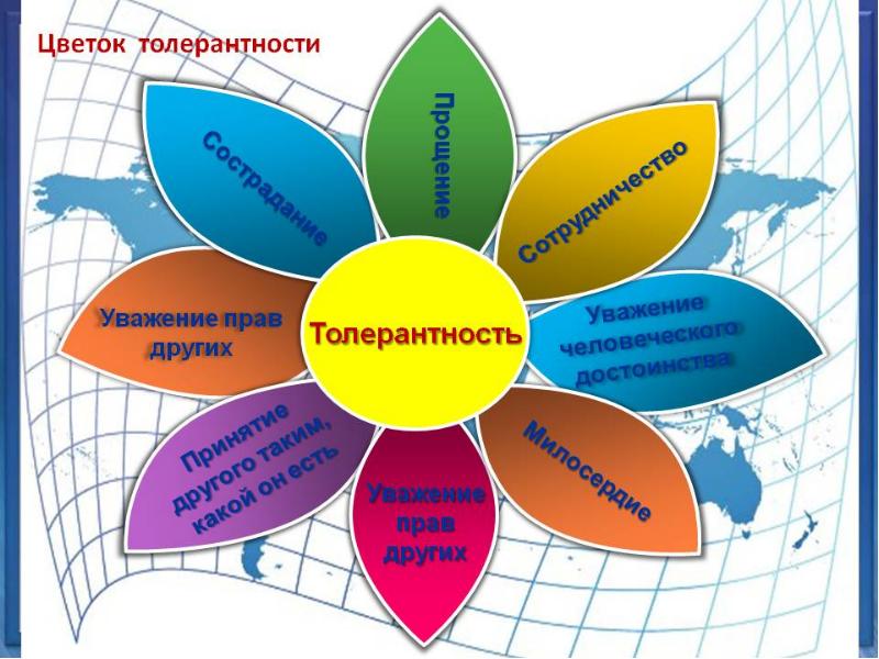 Народы евразии презентация