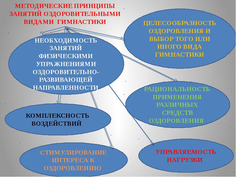 Типы летних оздоровительных учреждений. Виды гимнастики и их краткая характеристика. Что такое культурно-массовые мероприятия а что культурно-досуговые. Что такое культурно-массовые мероприятия а что культурно-досуговые. Оздоровительного организация.