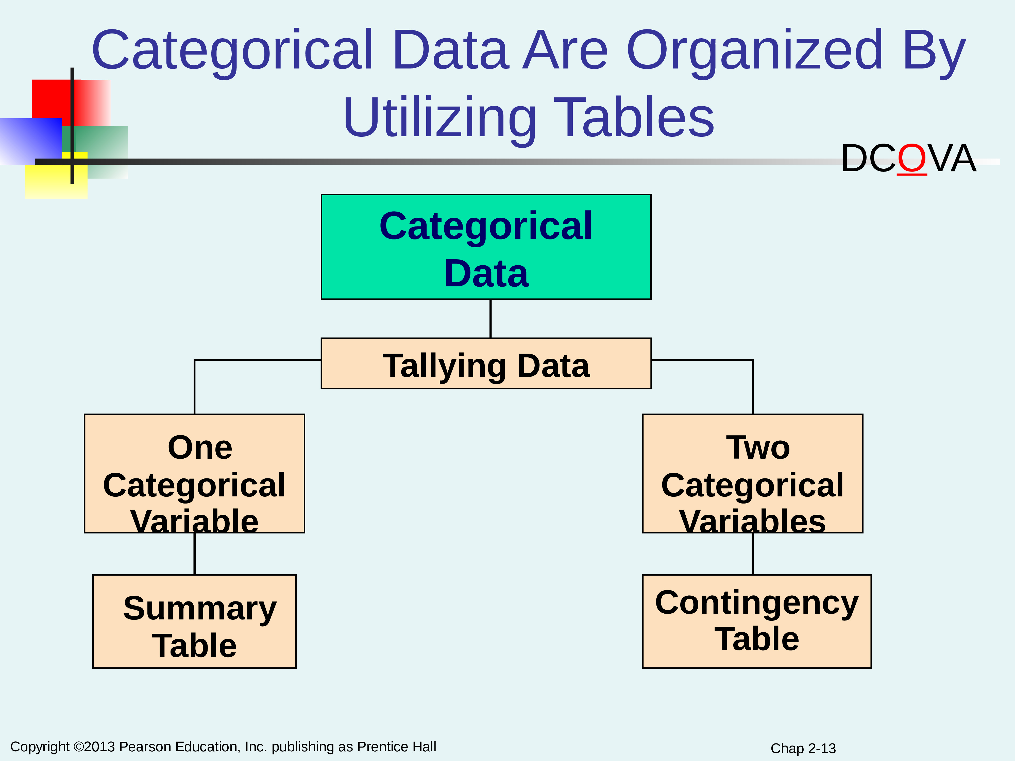 Organization are. Categorical variables. Data Organization. Categorical features. One data.