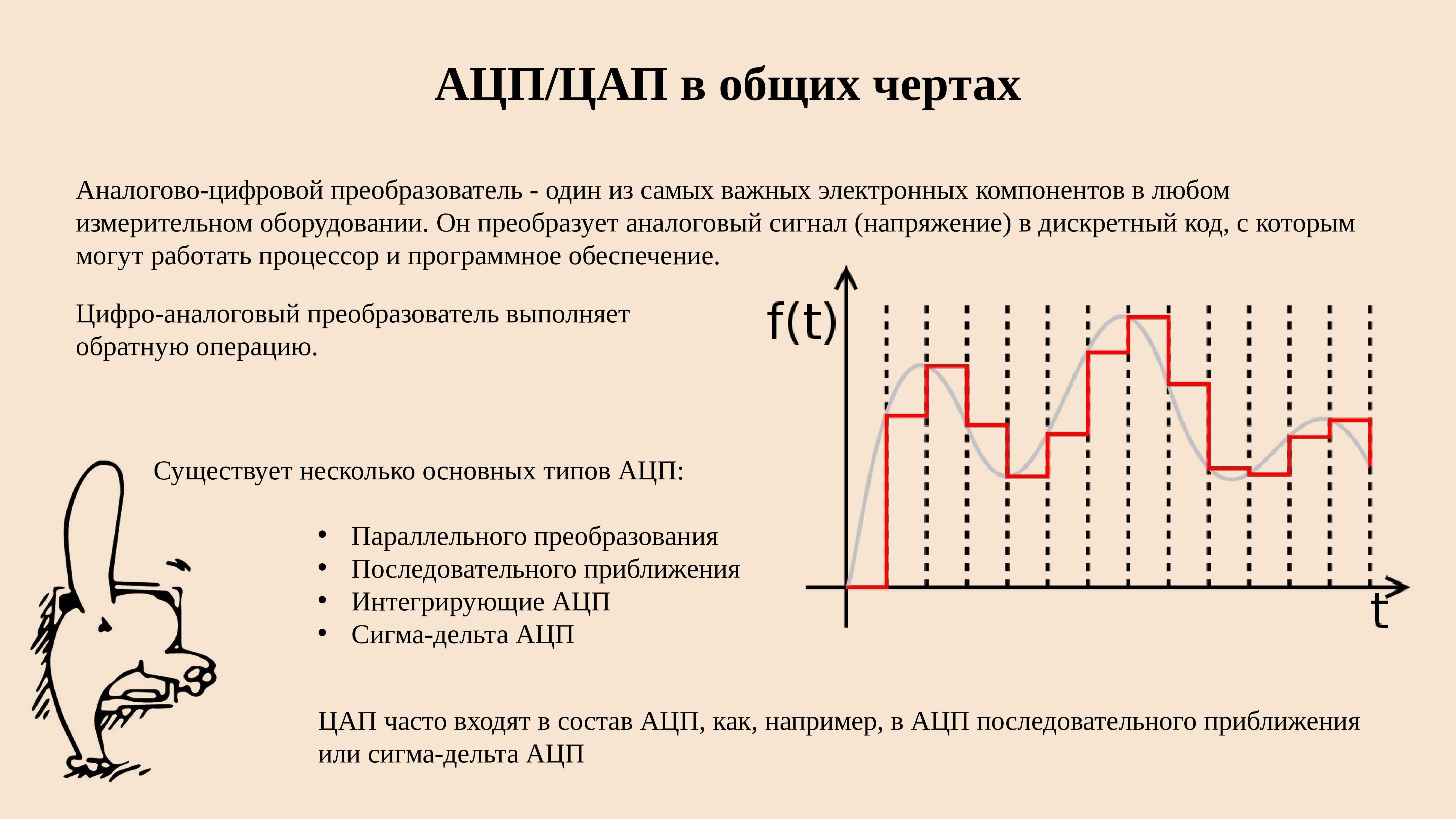 Ацп и цап. Ацп и цап