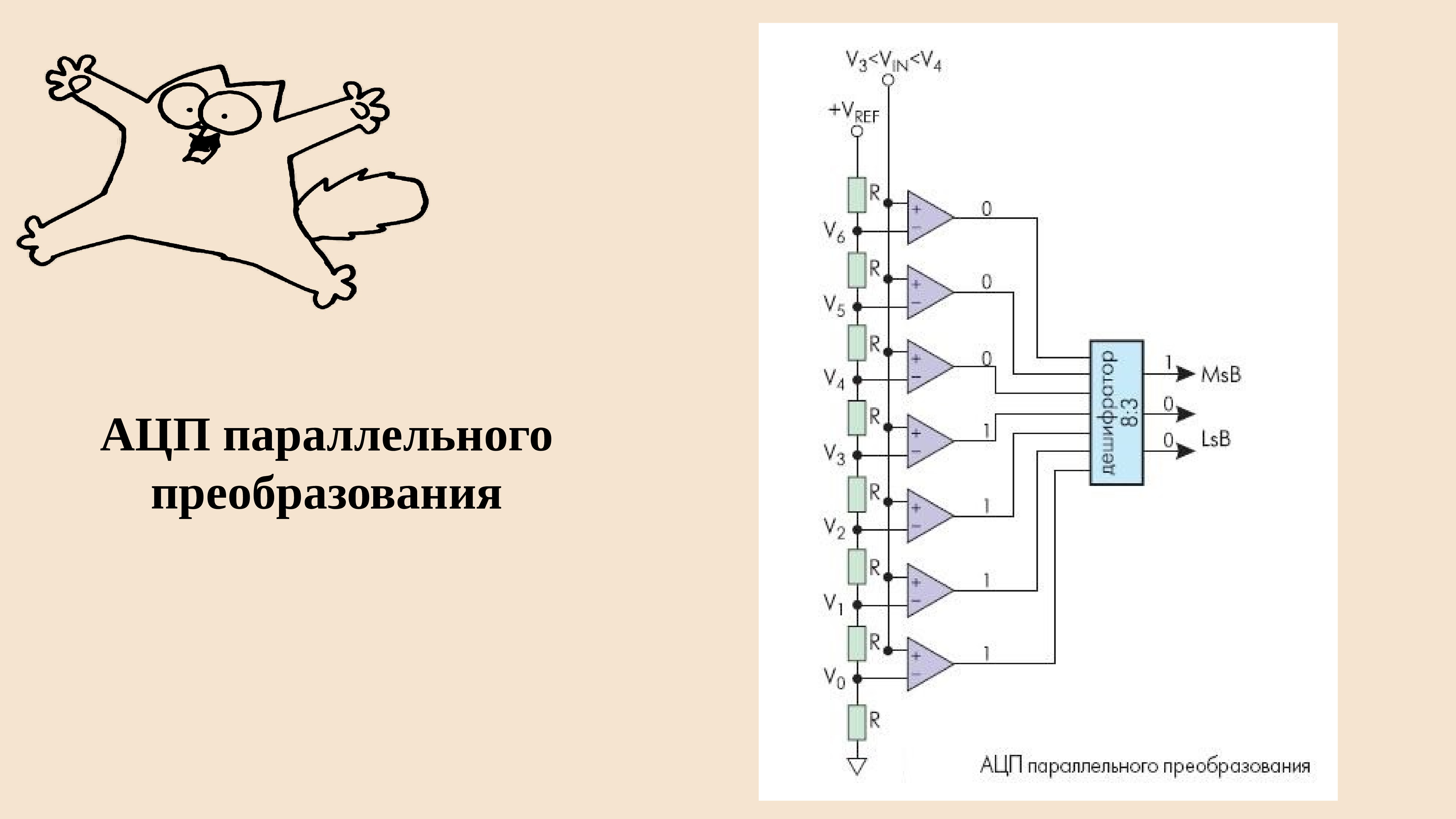 Схема аудио ацп