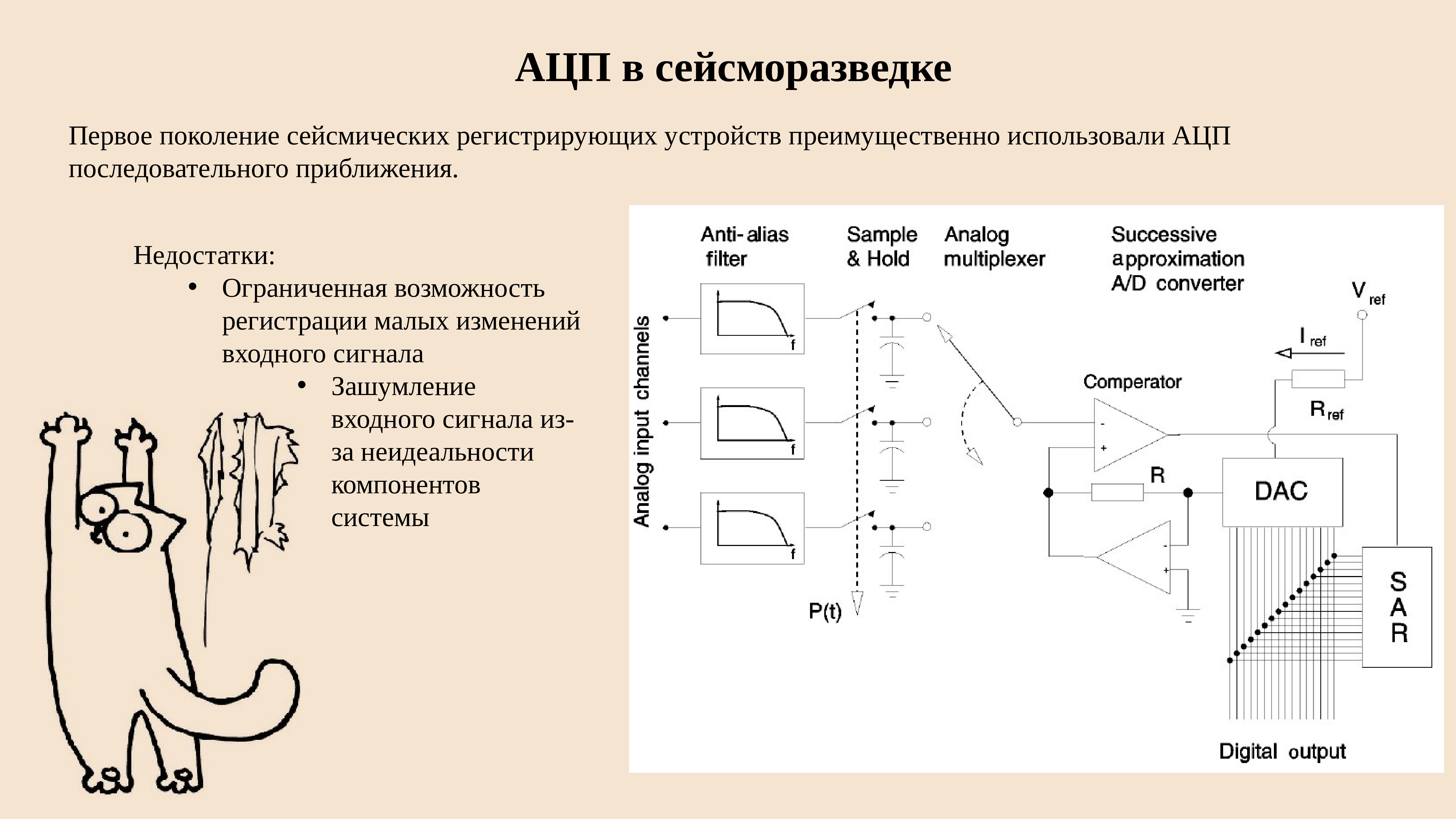 Аналоговое изображение. АЦП Уго. Обозначение ЦАП И АЦП. Регистрирующие устройства Сейсморазведка. Система регистрации данных АЦП.