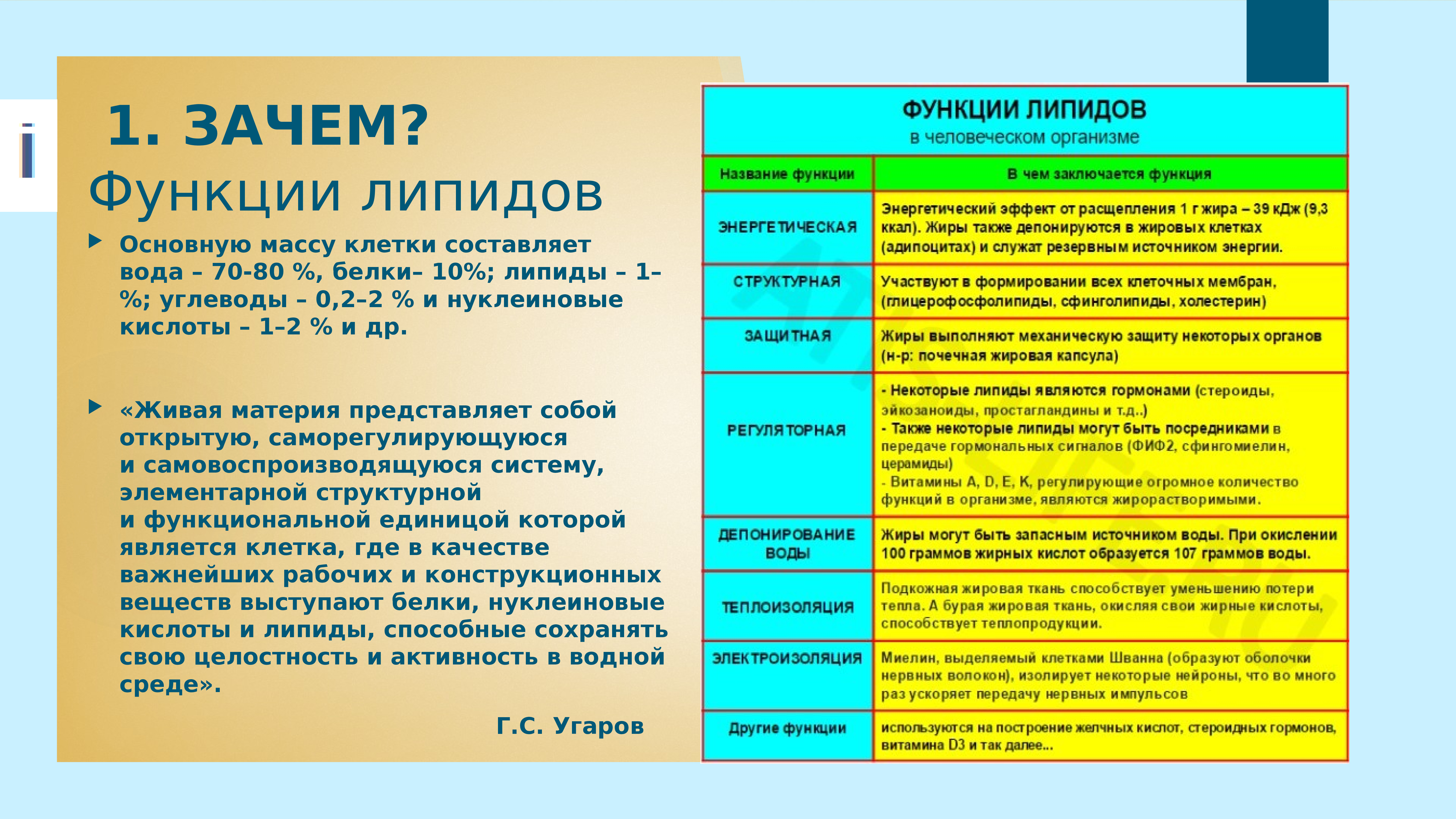 Функции зачем. Функции липидов в организме. Стероидные гормоны функции в организме. Функции стероидных липидов. В чем заключается Регуляторная функция липидов.