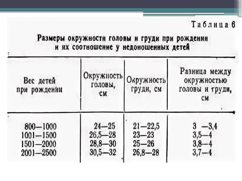 Физическое развитие недоношенных детей презентация