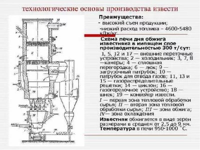 Технологическая схема производства известняка