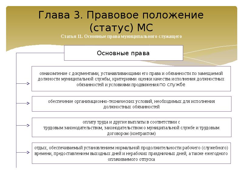 Документом закрепляющим правовое положение