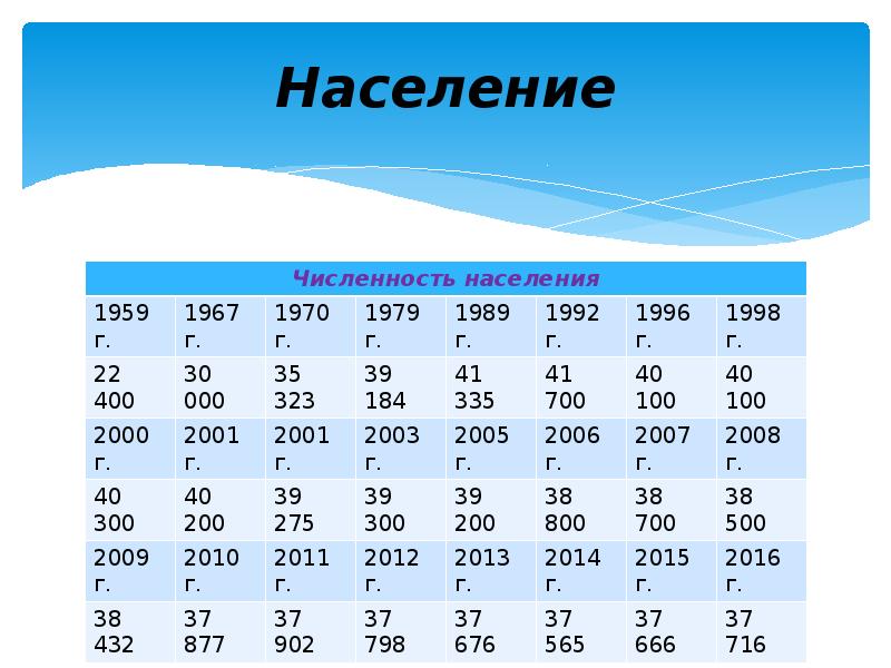 Погода в южноуральске карта