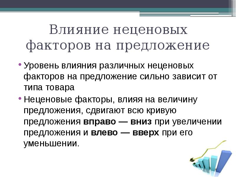 Уровень предложения