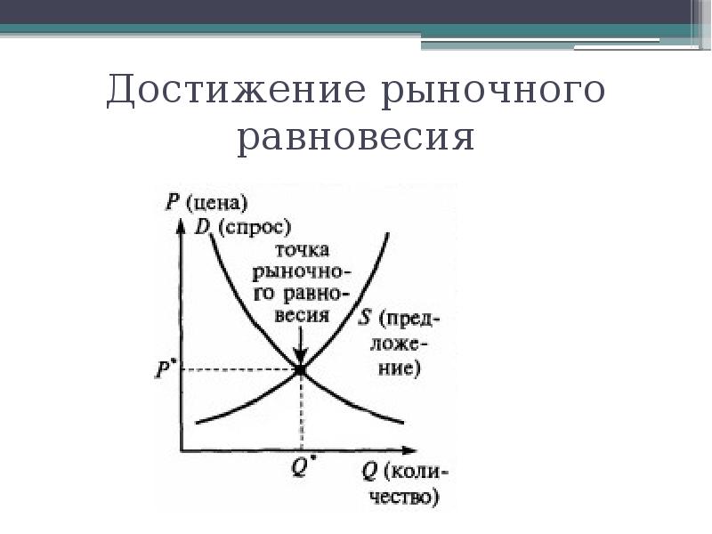 Рыночное равновесие картинки