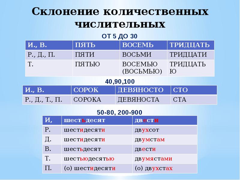 Схема склонение числительных