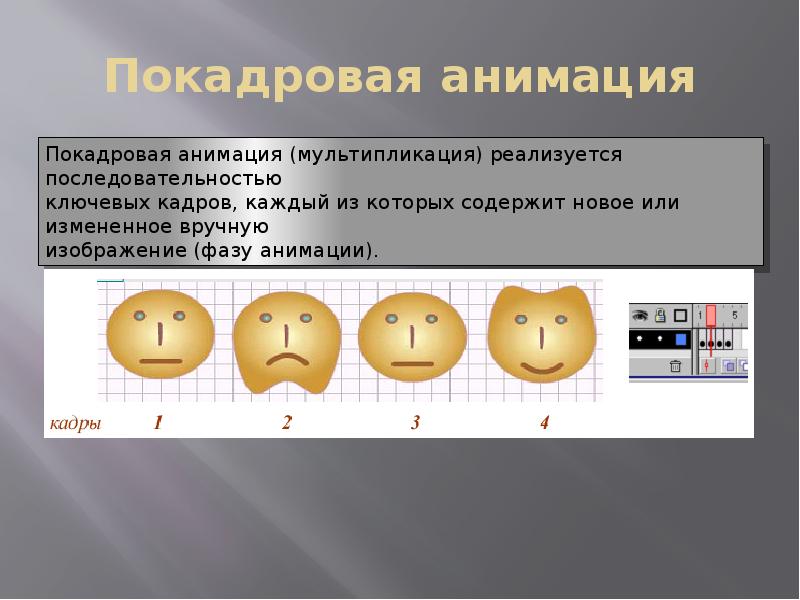 Покадровая анимация в презентации