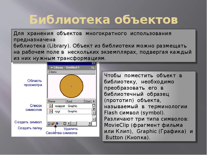 Свойства символов. Объект библиотеки. Создание библиотеки для многократного применения. Flash Графика.