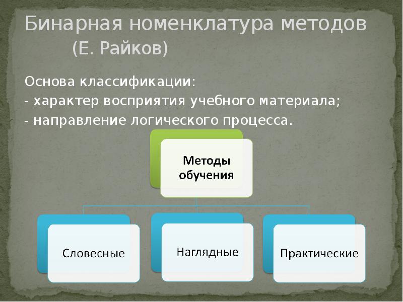 Бинарная номенклатура