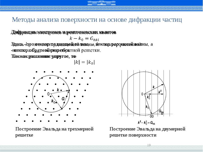 Аналитическая плоскость. Аналитические поверхности. Построение сферы Эвальда. Вектор обратной решетки. Метод решетки.