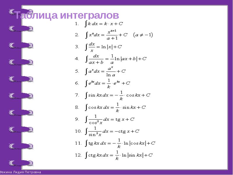 Презентация первообразная в егэ