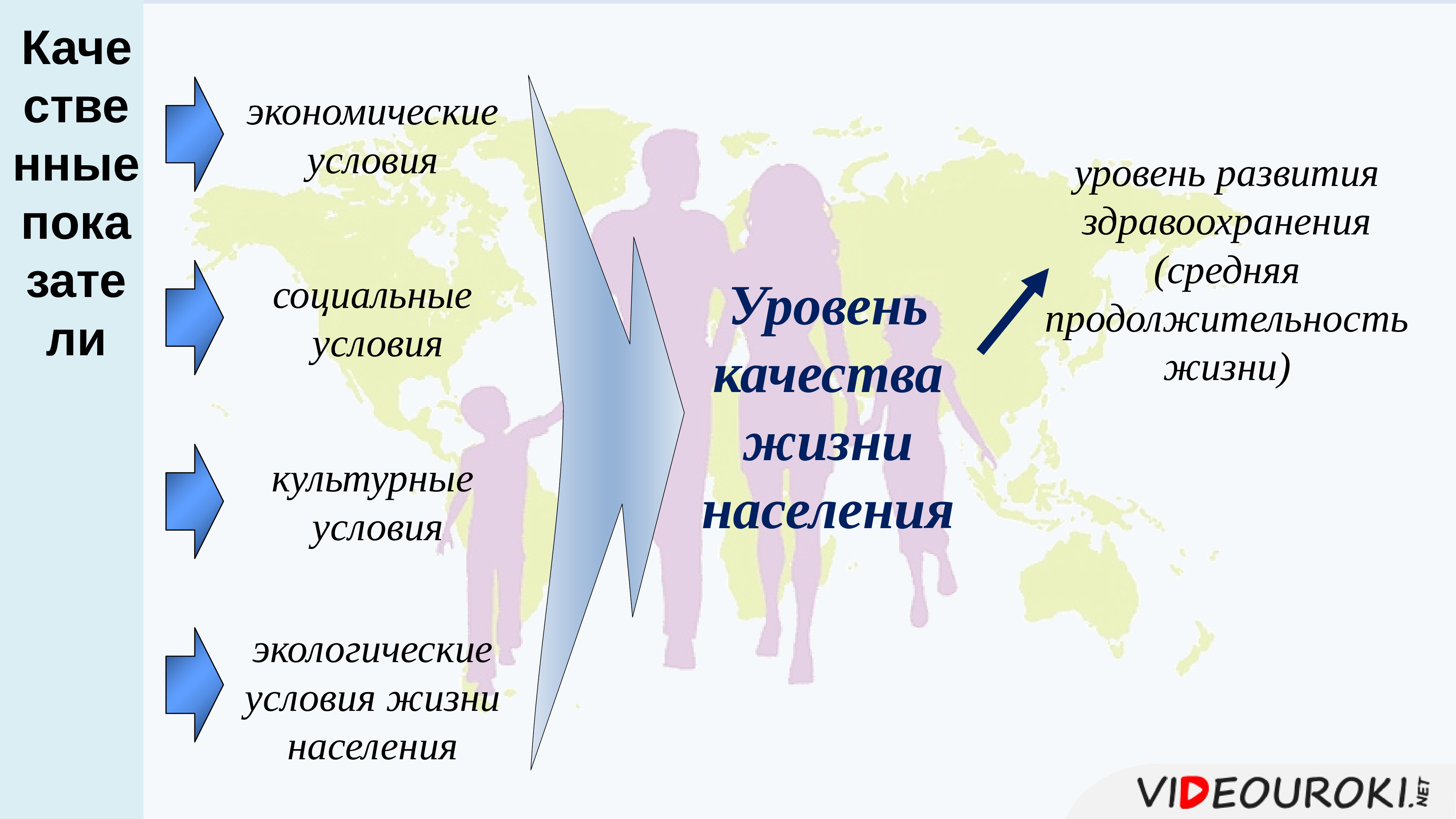 Тип воспроизводства индии. Условия жизни населения. Социальное условие жизни населения. Культурные условия жизни. Социально-экологические предпосылки продолжительности жизни.