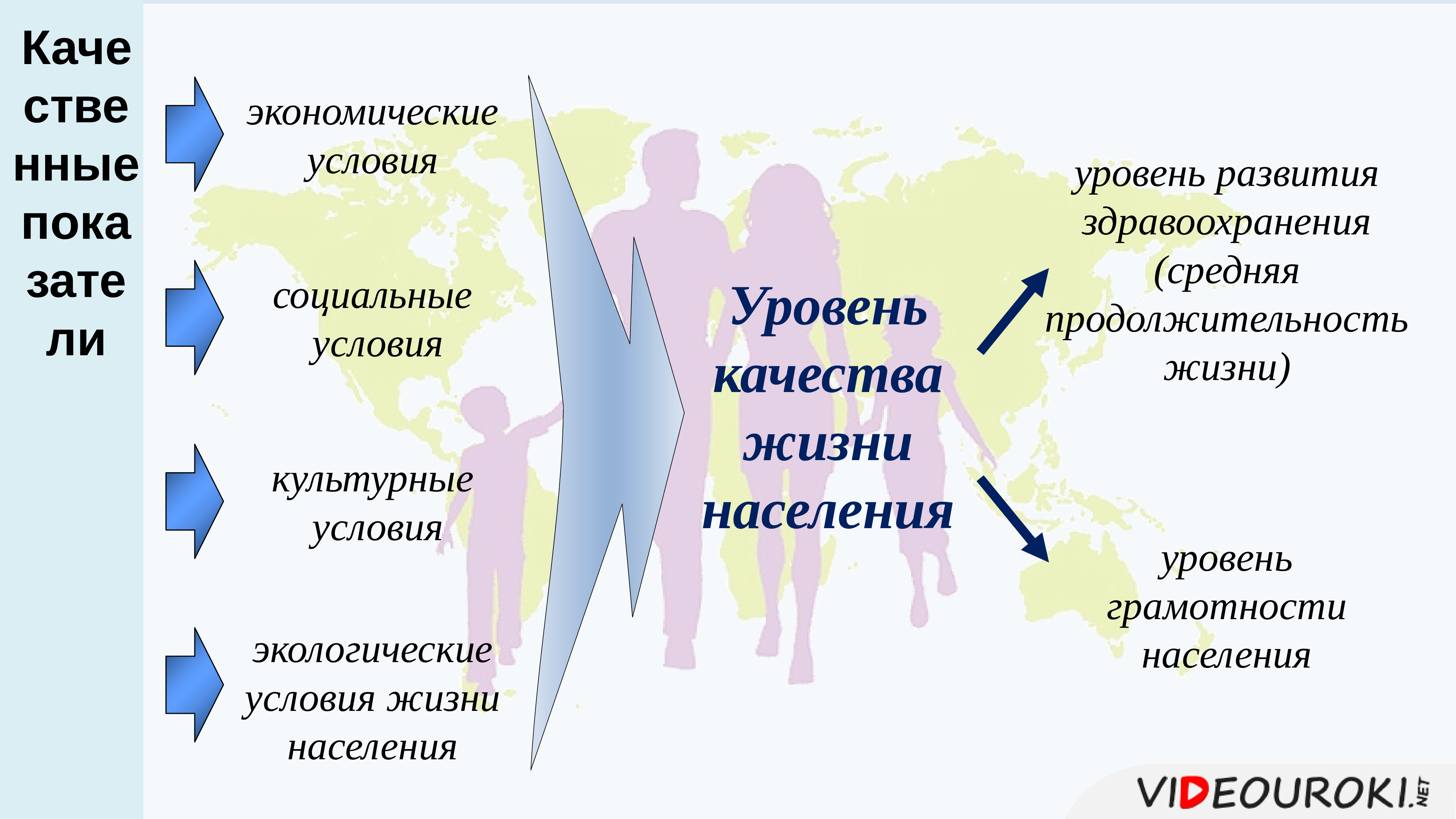 Тема по географии население стран. Численность и воспроизводство населения. Численность населения презентация. Численность и воспроизводство населения схема. Население мира численность и воспроизводство населения.