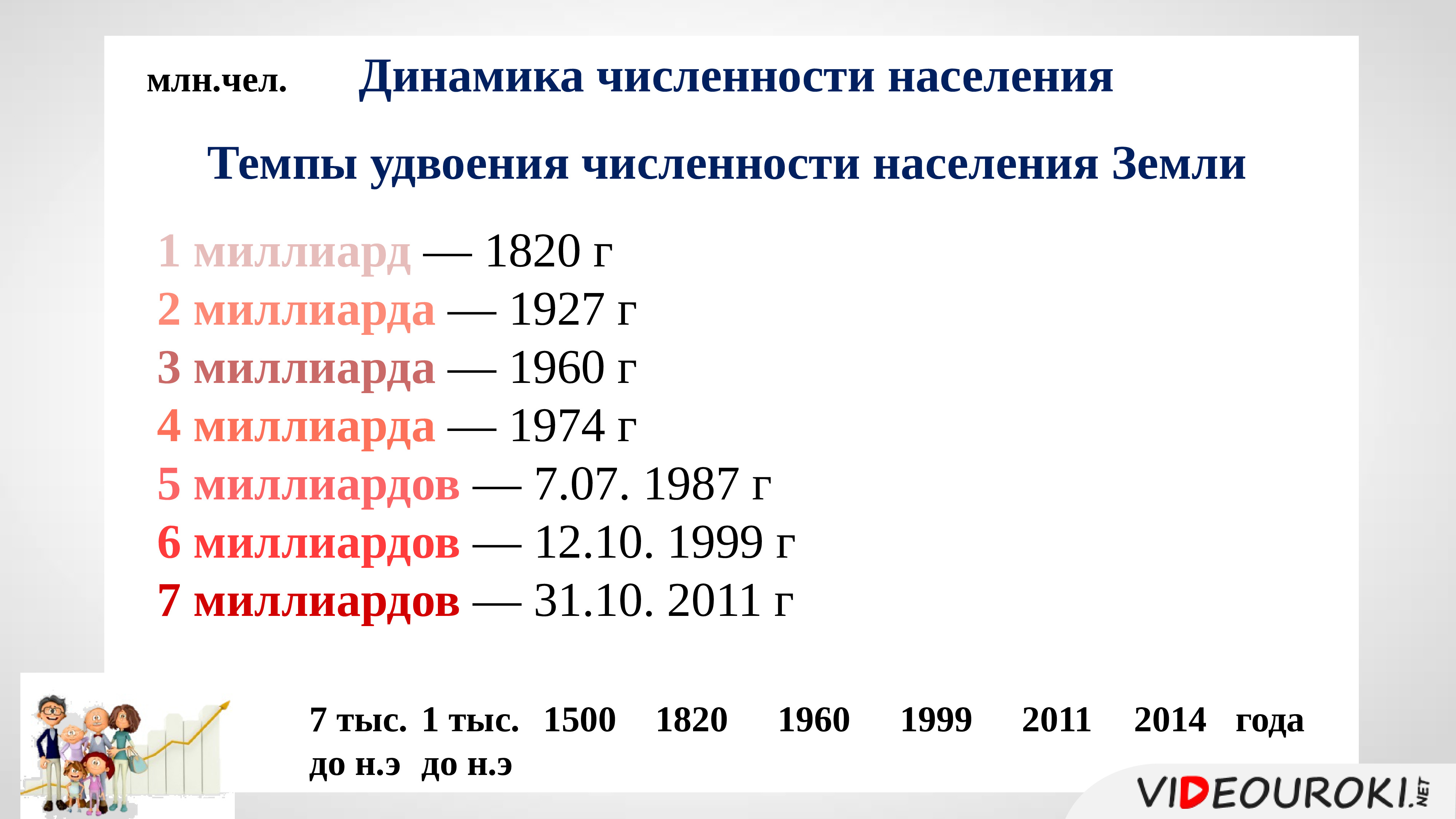 Практическая работа численность населения 7 класс. Численность и воспроизводство населения. Численность населения. Воспроизводство населения и численность населения. Численность населения земли.