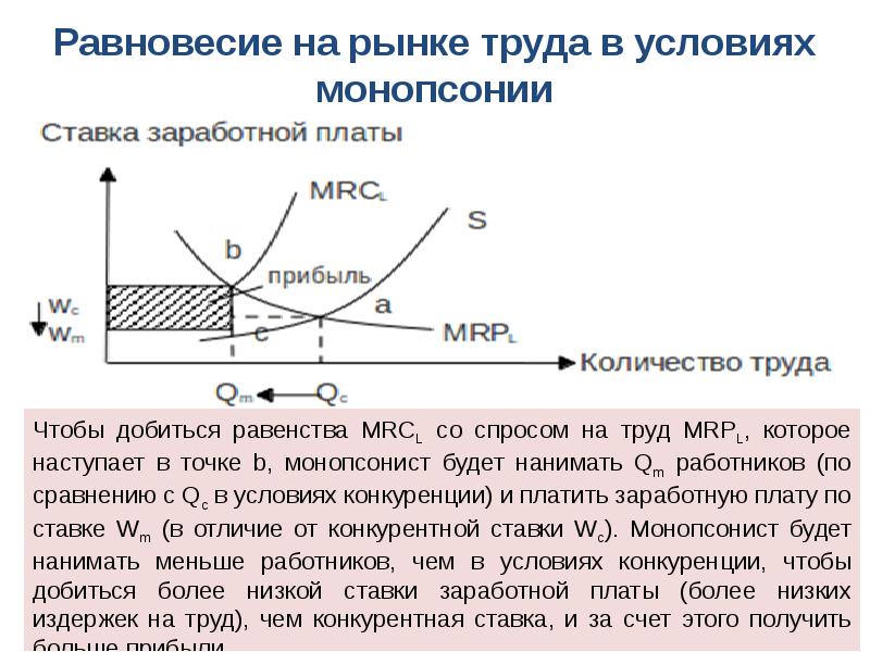 Равновесие на рынке труда. Условие равновесия монопсонии на рынке труда. Факторы влияющие на равновесие на рынке труда. Равновесие на рынке. Рыночное равновесие на рынке труда.