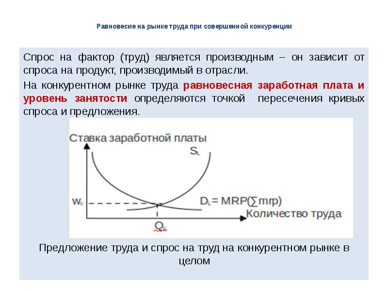 Равновесие на рынке труда. Равновесие на рынке. Спрос в совершенной конкуренции. Равновесие на рынке при. Предложение труда на конкурентном рынке.