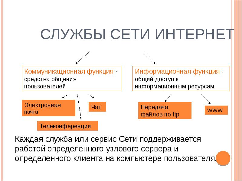 Ресурсы интернета презентация