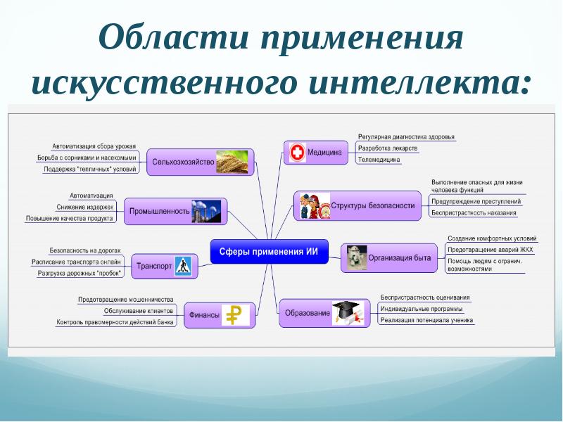 Нейросети в медицине презентация