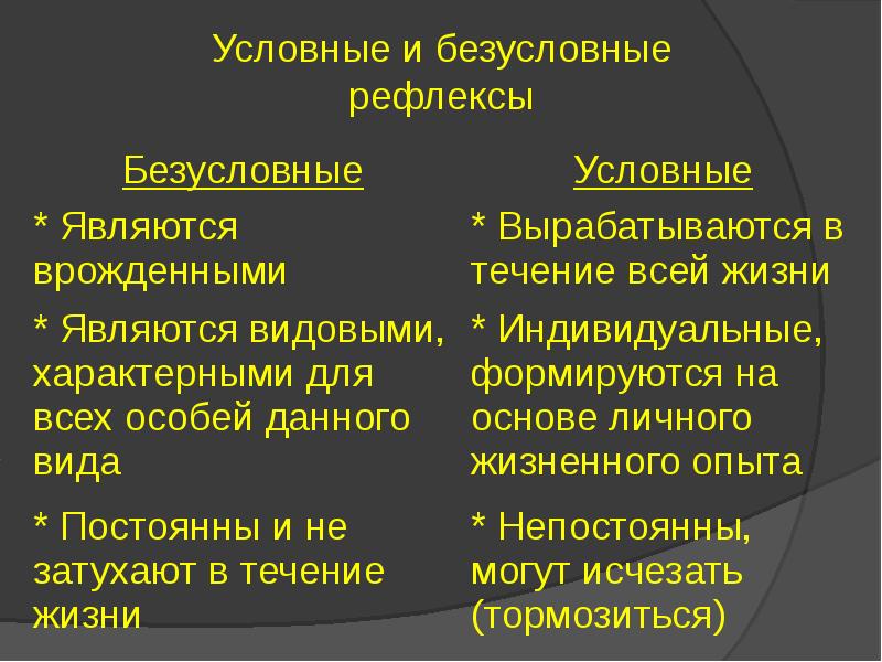 Презентация высшая нервная деятельность рефлексы 8 класс биология