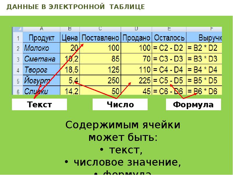 Презентации в таблицах