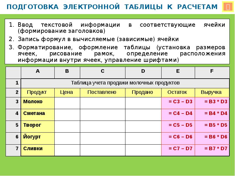 Условия в электронных таблицах