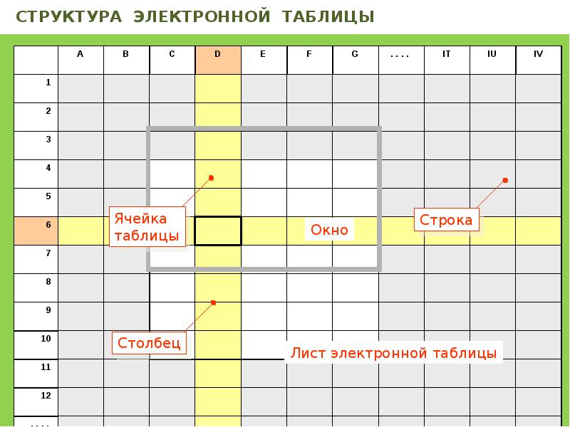 4 электронные таблицы