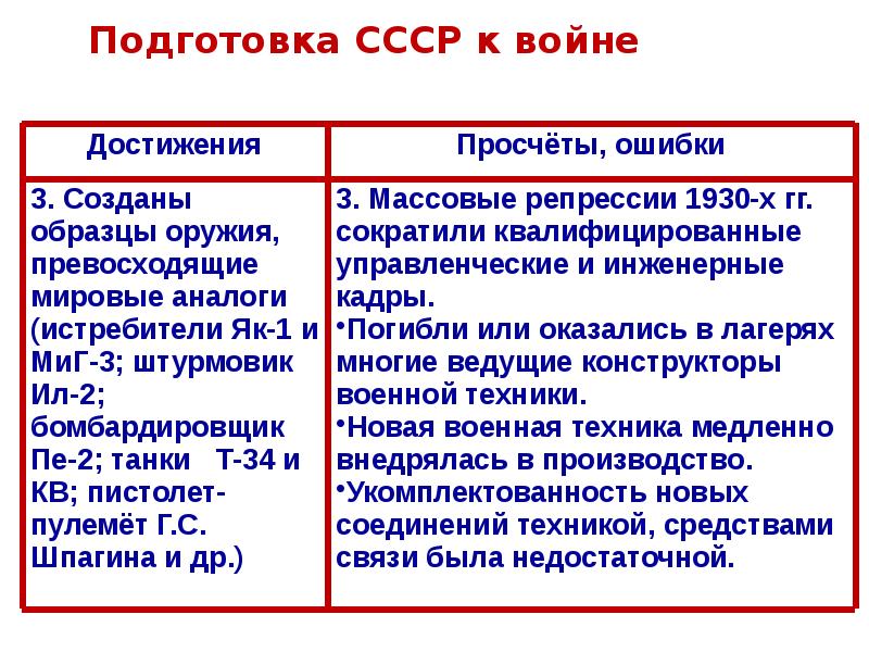 Ссср накануне войны презентация 10 класс