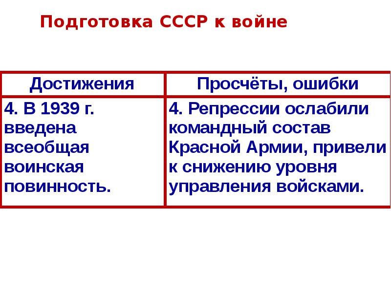 Ссср накануне великой отечественной войны презентация 9 класс