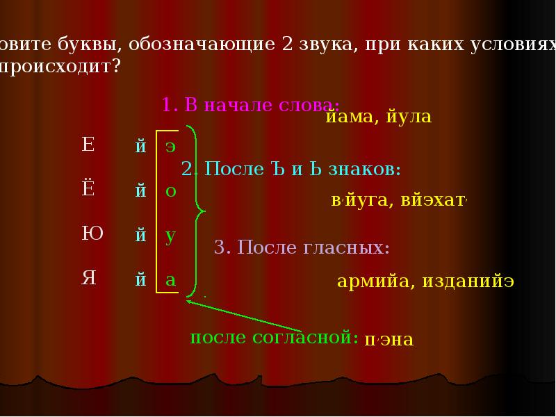 Повторение фонетика орфоэпия презентация