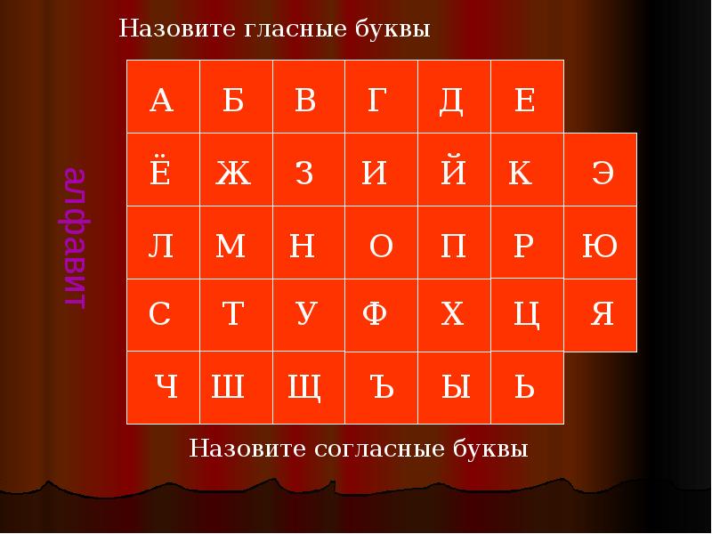 Е ы п. Кличка гласных и согласных букв. А Б В Г Д И Й К Л М Н У Ф Х Ц Ч Ш Щ Ъ Ы Ь Э Ю Я. Б В Г Д Е Е Ж З И Й К Л М О П П С Т У Я Я. Все гласные буквы и м н л й р.