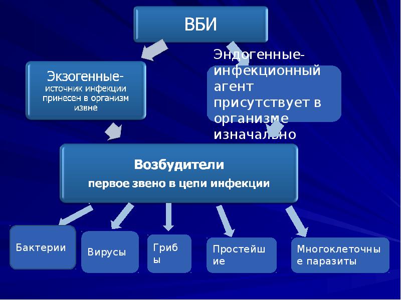 Презентация по исмп