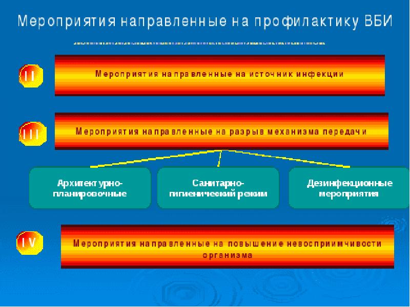 Профилактика иппп презентация