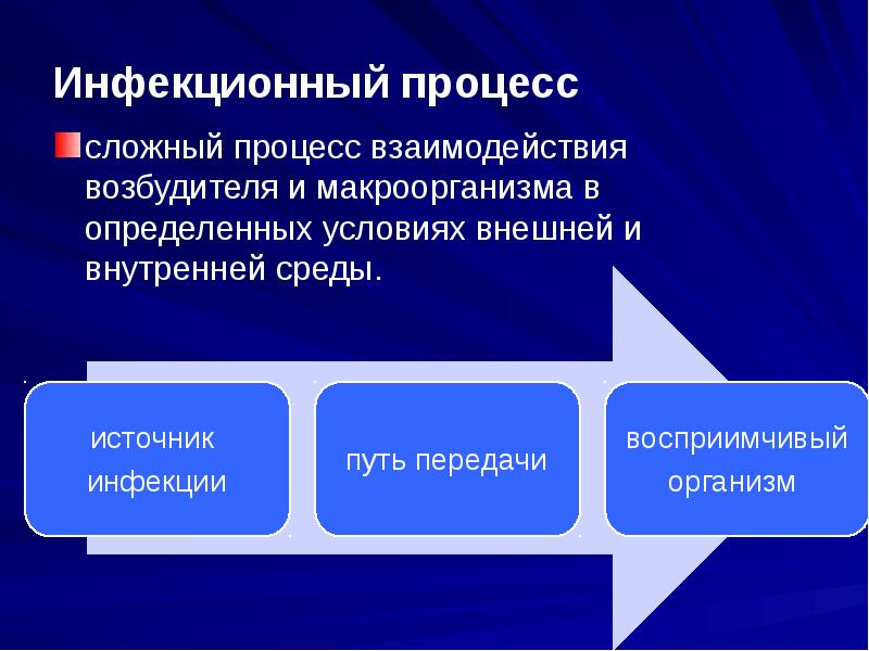 Презентация по исмп