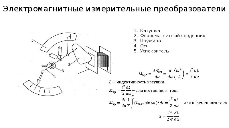 Электромагнитные устройства презентация