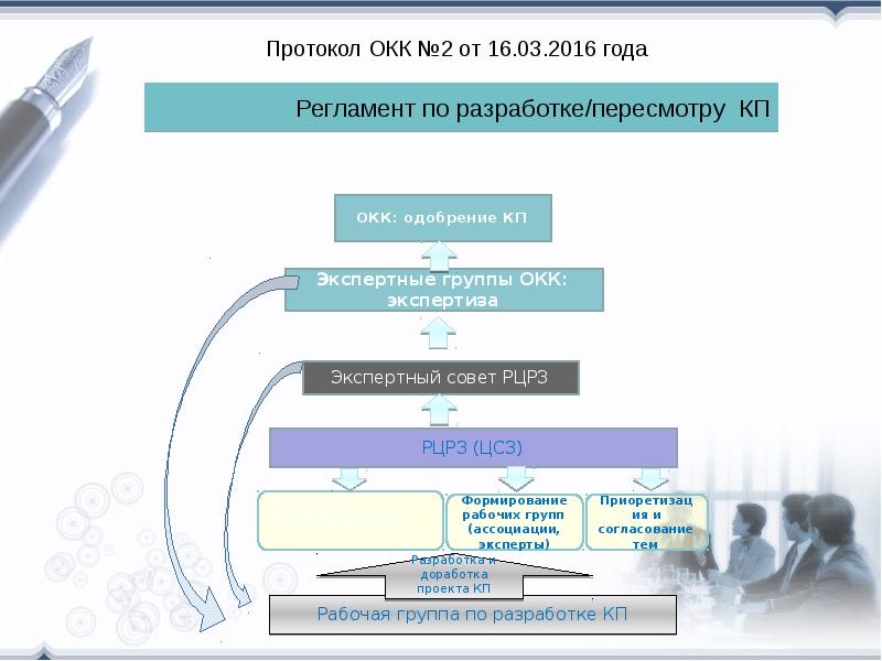 Пять этапов доказательной медицины презентация